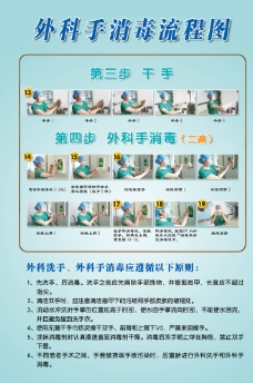 外科手消毒流程图图片