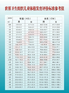 儿童体格发育评价标准图片