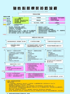 急性心肌梗死抢救流程图片