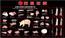 猪肉分布图烹饪说明写真
