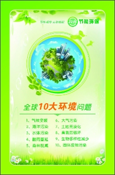 全球10大环境问题