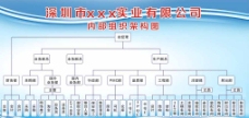 深圳市组织架构图图片