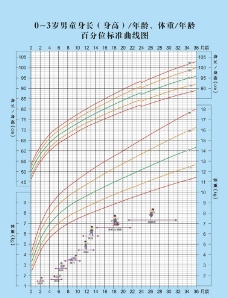 日本平面设计年鉴20062006年WHO儿童生长标图片