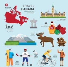 加拿大旅游