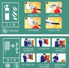 消防栓灭火器使用方法图片