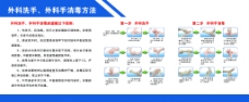 外科手消毒方法