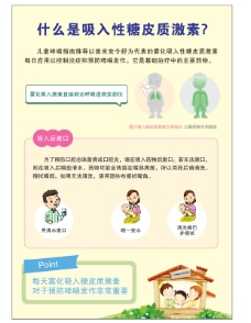 吸入性糖皮质激素板报设计