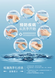 标准洗手步法