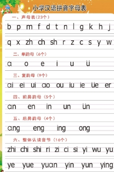 设计字母汉语拼音表图片